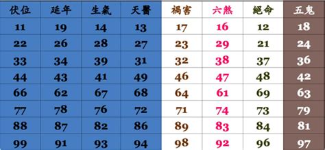 手機號碼吉凶|手機號碼測吉凶，2024手機號吉凶查詢，周易手機測吉凶